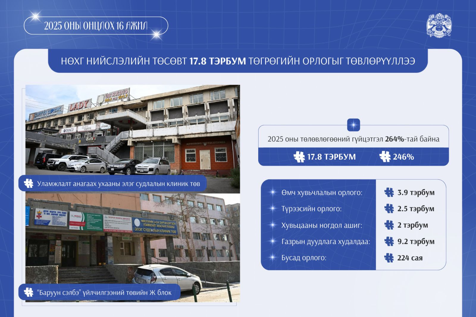 Танд урам өгөх ишлэлүүдийг хүргэж байна.